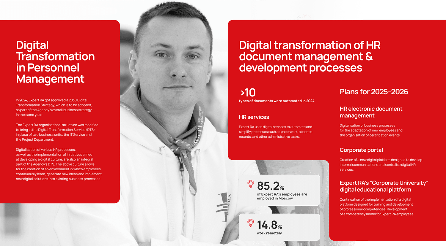 Digital Transformation in Personnel ManagementIn 2024, Expert RA got approved a 2030 Digital Transformation Strategy, which is to be adopted, as part of the Agency’s overall business strategy, in the same year.