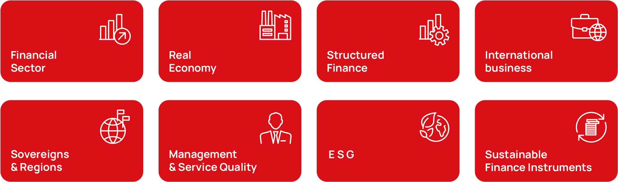 Sustainable Finance Instruments