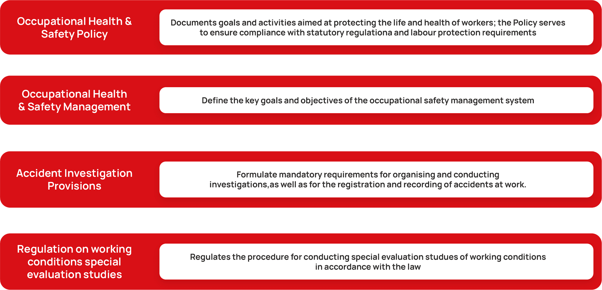 Политика организации в области охраны труда