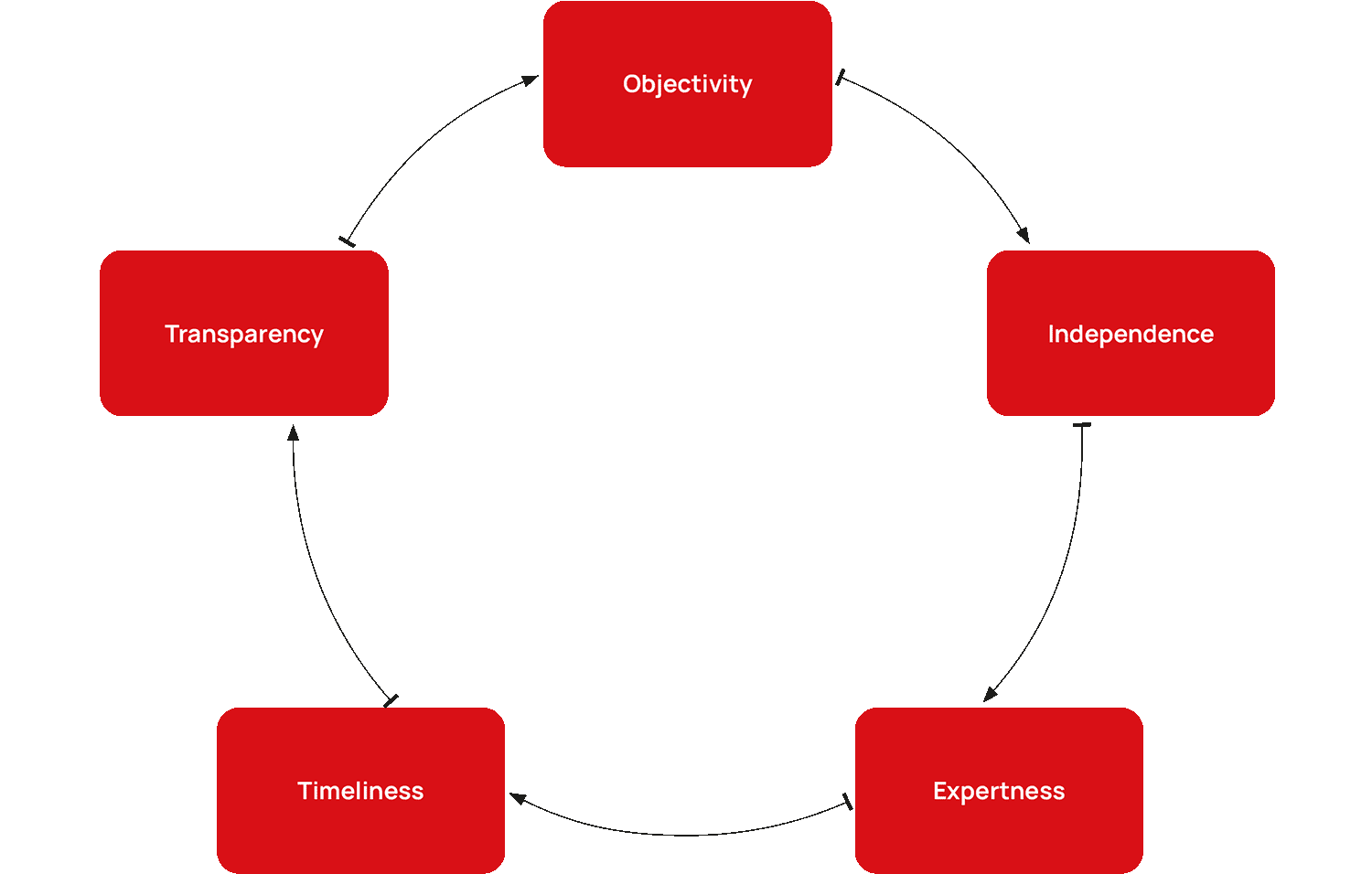 Объективность