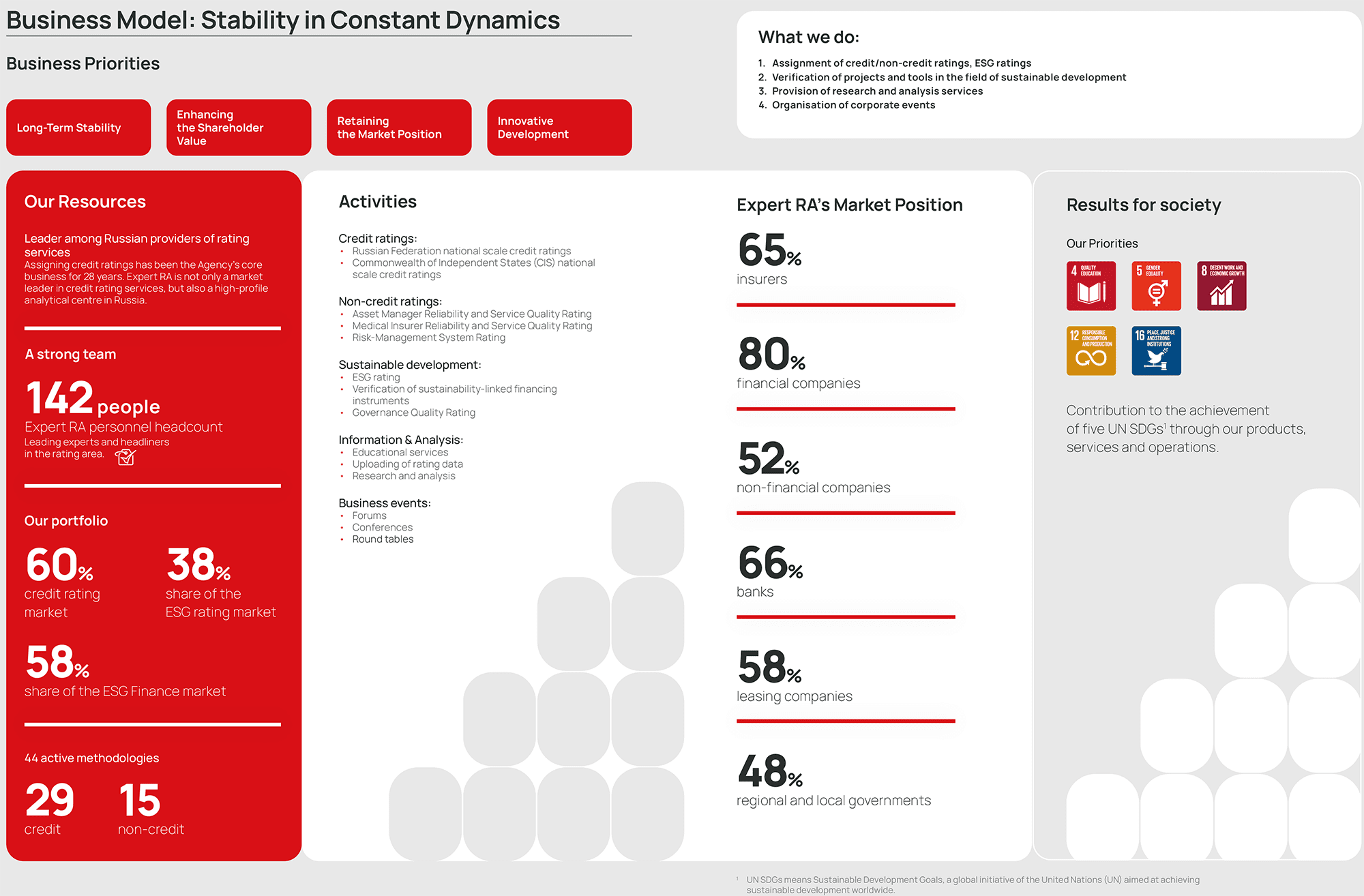 Business Model: Stability in&nbsp;Constant Dynamics