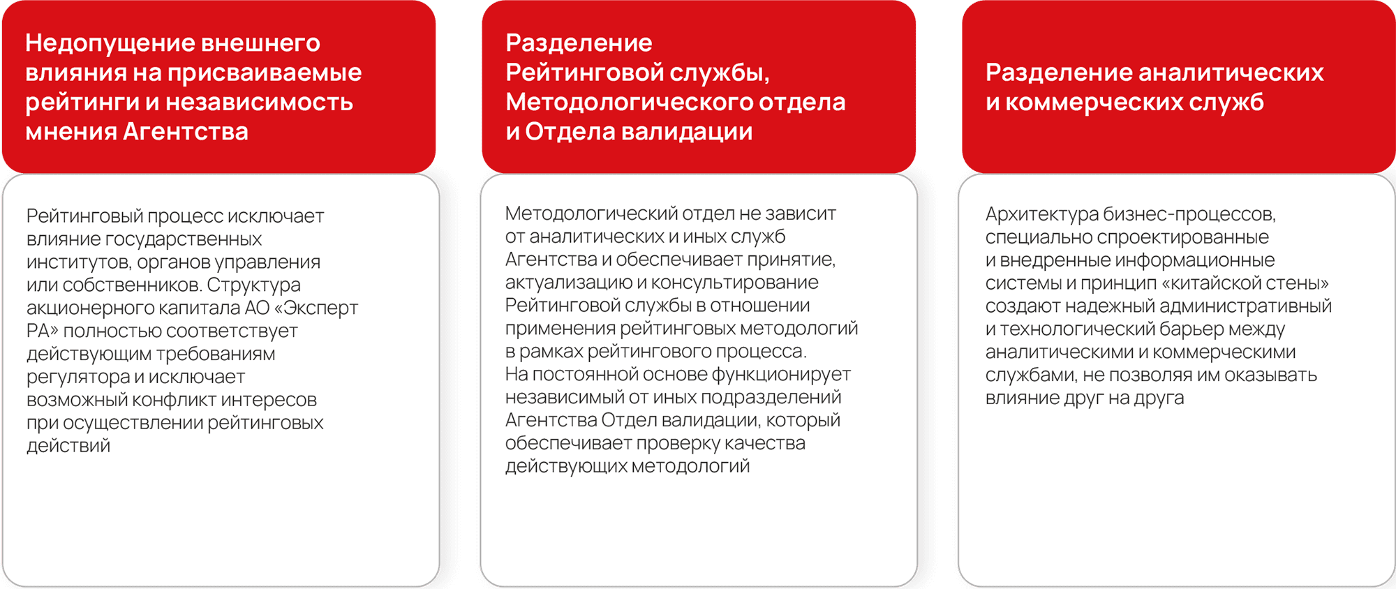 Недопущение внешнего влияния на присваиваемые рейтинги и независимость мнения Агентства