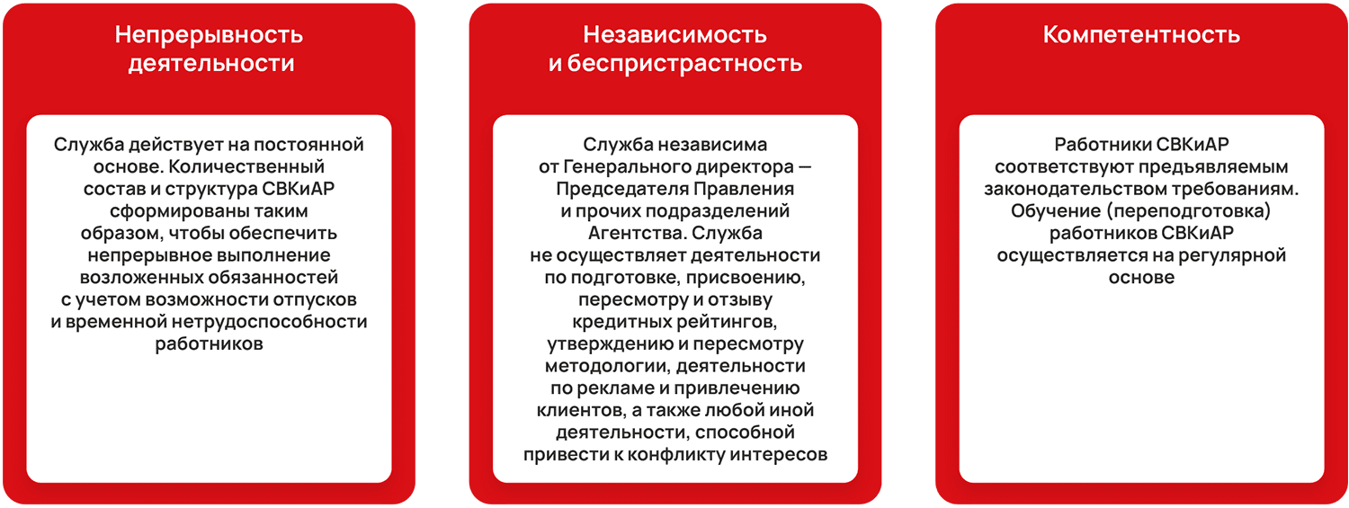 Непрерывность деятельности