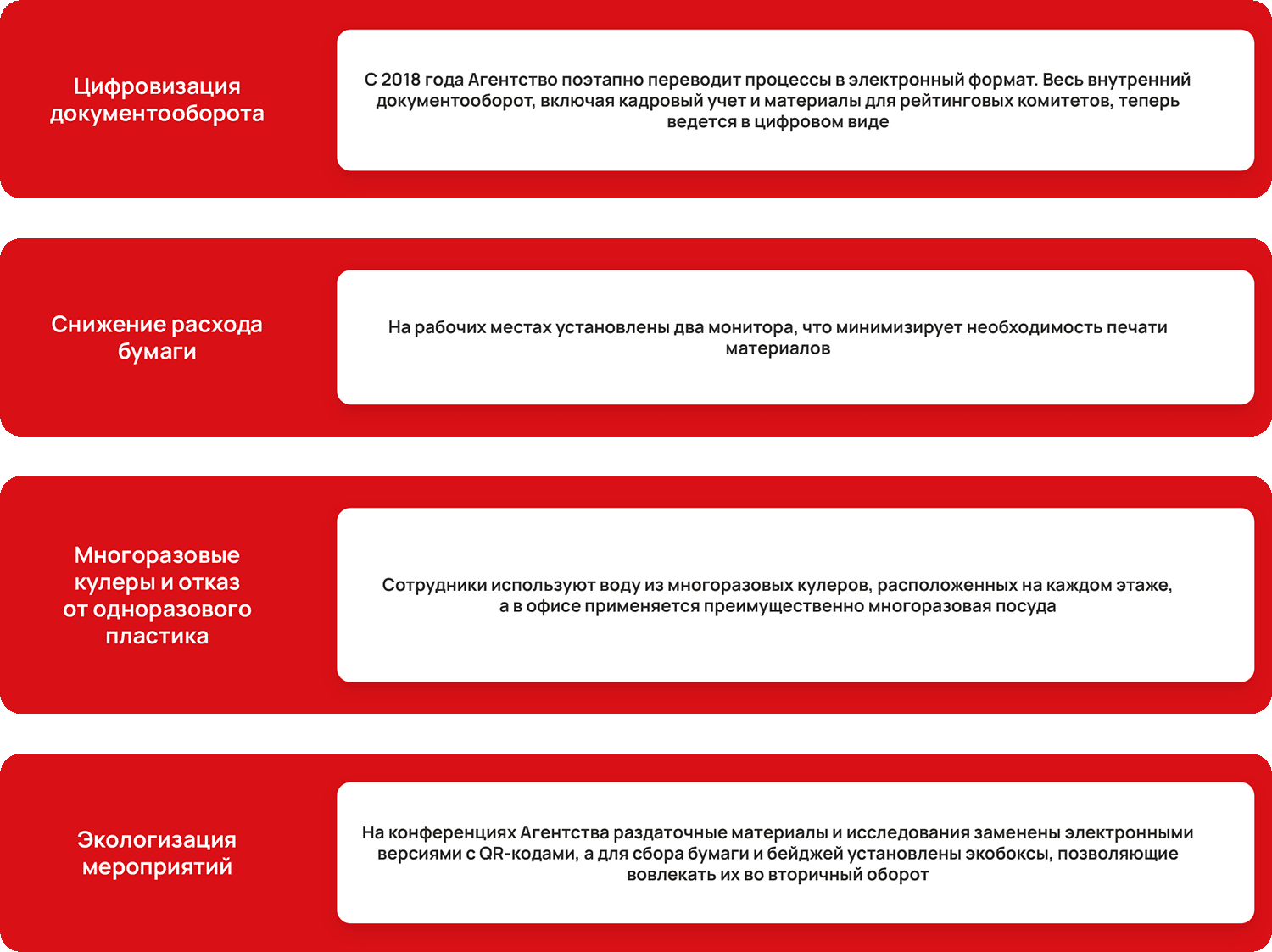 Цифровизация документооборота