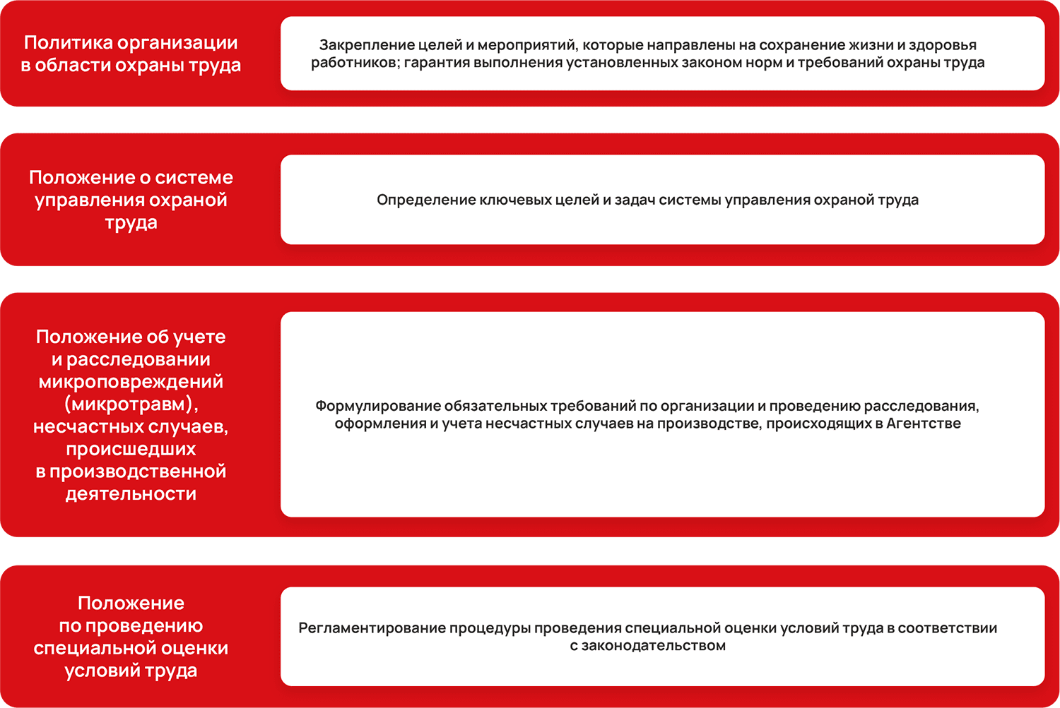 Политика организации в области охраны труда 