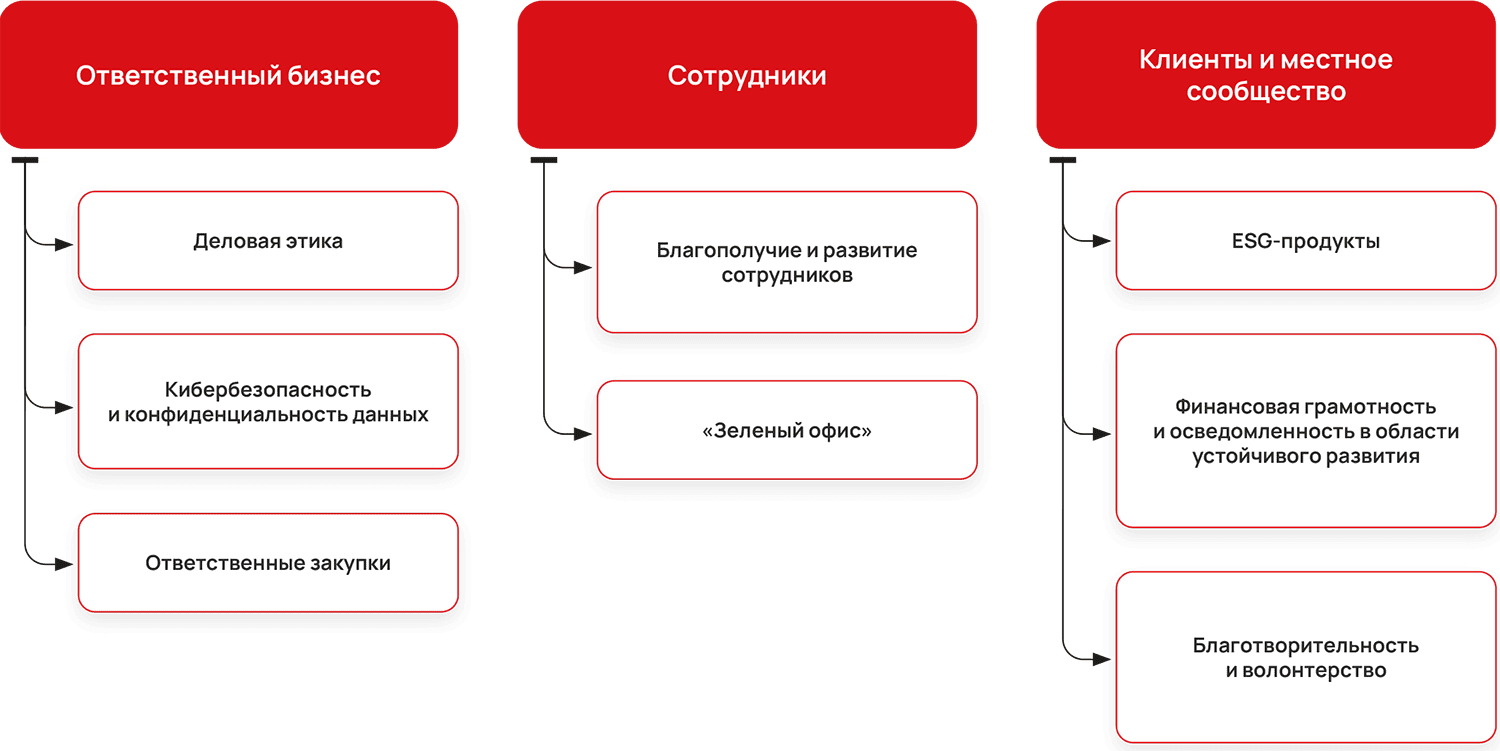 Ответственный бизнес 