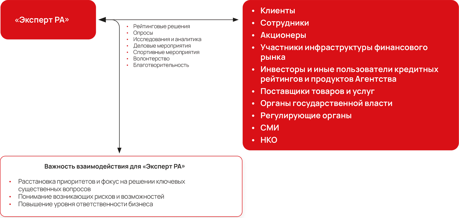 «Эксперт РА»